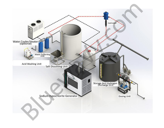 Small Sodium Hypochlorite Generator