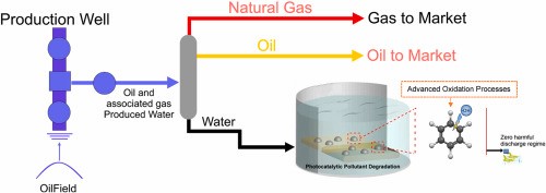 Application of sodium hypochlorite in recovery of oilfield wastewater